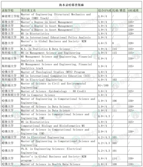 没错 我们今年又辅导了好多海本申研