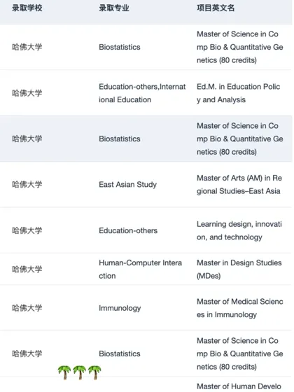 稍等 想申哈佛的刷到这篇都有福了!!