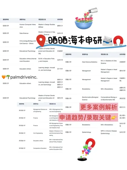 海本申研找对了留学机构be like: