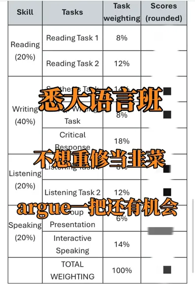 悉大语言班，差2分一样能进正课！！