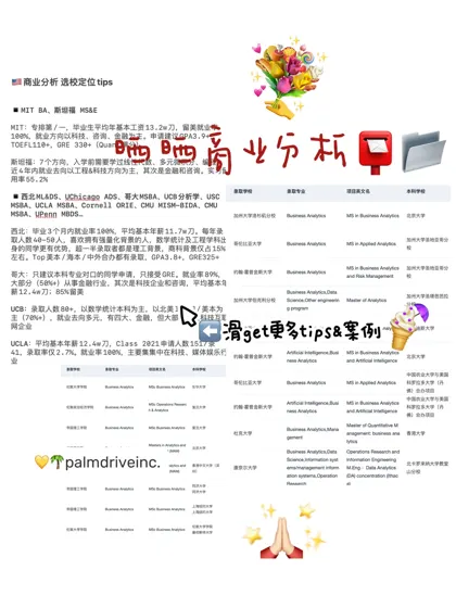 26/27fall谁要申BA商业分析!!!