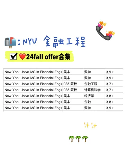 NYU MFE offer强势+7 👍