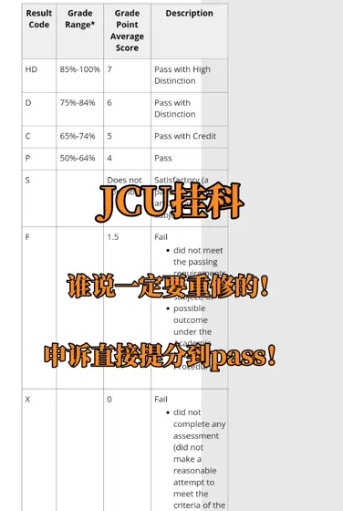 jcu挂科,申诉成功免去重修!!!