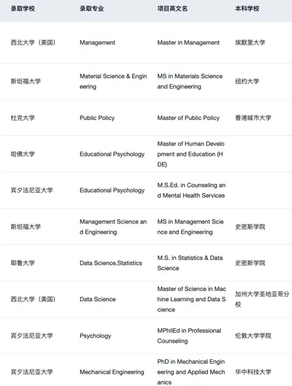刚刚!2026 QS排名发布 说一些选校insights