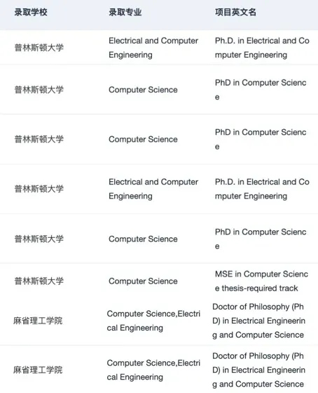 26fall美国理工科需要知道的申请变化和趋势