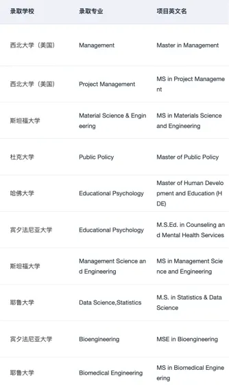 真实的美研选校建议总是没人看🙃