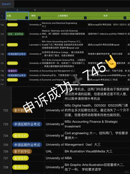年度申诉战绩: 745➕成功申诉case