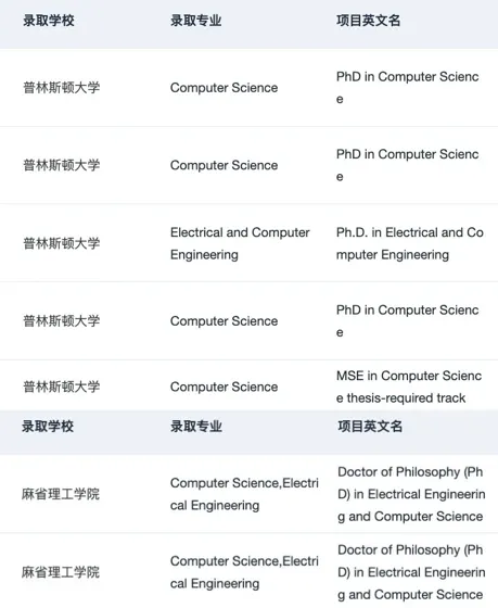 刷到这篇的人 26fall先拿到🇺🇸理工科offer