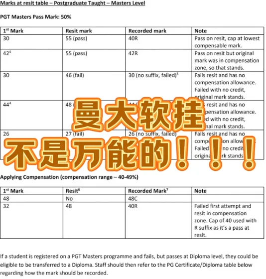 曼大挂科想pass，有两条路：说白了就是appeal