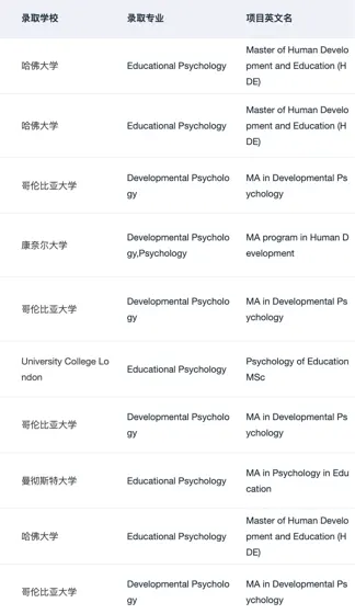 申心理学硕士请进 分享一些背景提升技巧