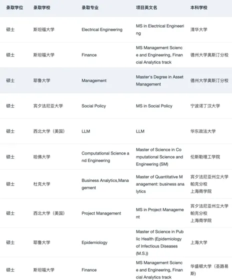 说说本科直博vs先硕后博 应该怎么选