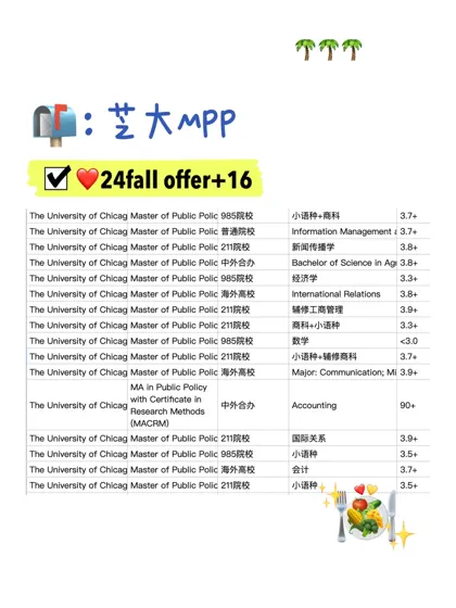 我们 超会帮你拿芝大MPP offer！！！