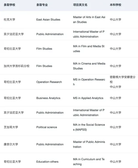 26/27fall在找广深靠谱留学机构的请进！！！