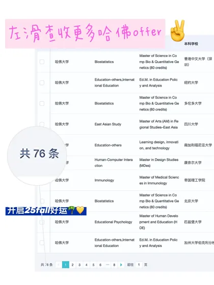请把我们推给所有申哈佛的25/26fall !!!