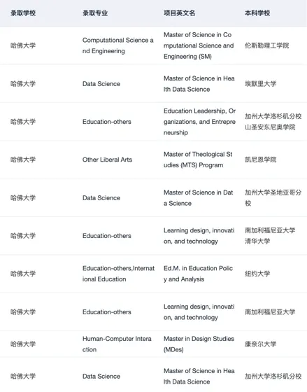 美本申研 真的觉得留学中介挺有用