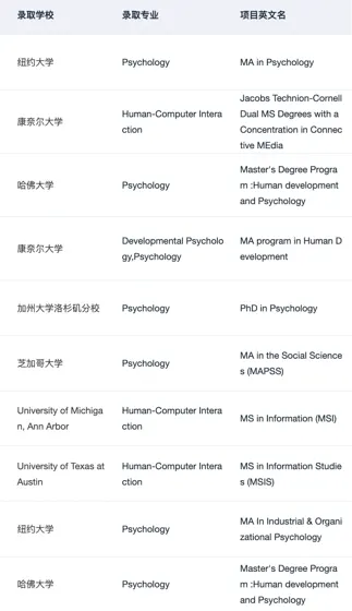 混申心理学和HCI硕士的一些选校思路