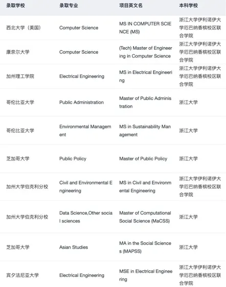 不懂是谁在吹这家杭州留学机构