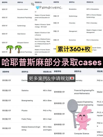 真的有人打算大一就开始准备留学申请吗…