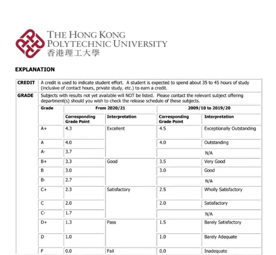 港理工挂科，申诉成功从F变成D！