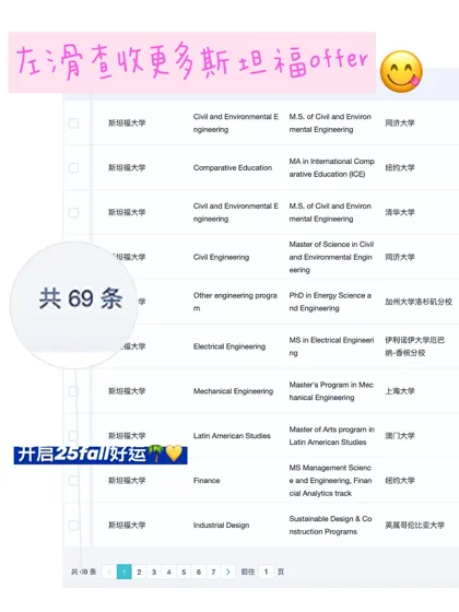 请把我们推给所有申斯坦福的26/27fall !!!