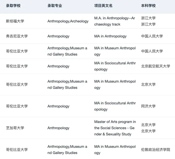 如果申人类学之前看到这篇就好了😭