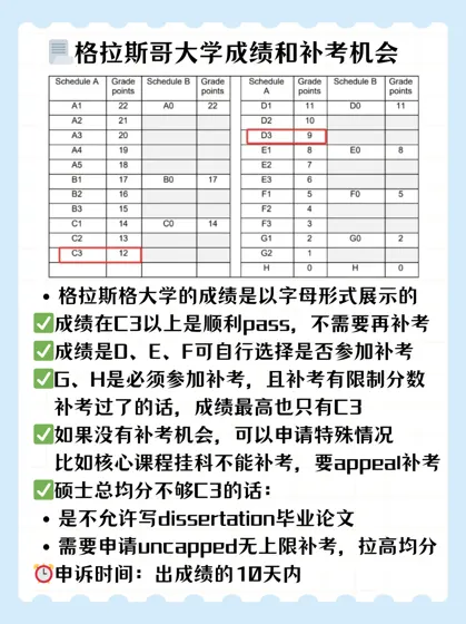 格拉斯哥大学即将出分，挂科补考提前了解！