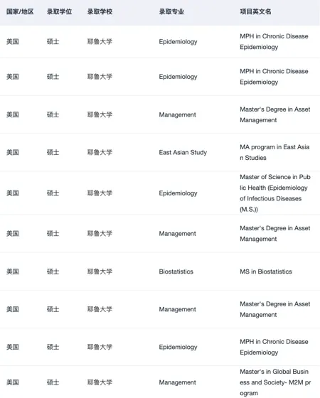 关于找靠谱留学中介 说点xhs搜不到的