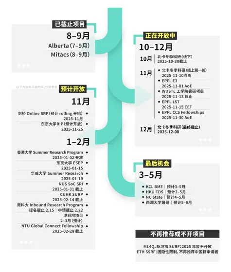 现在可以开始申请26暑研了