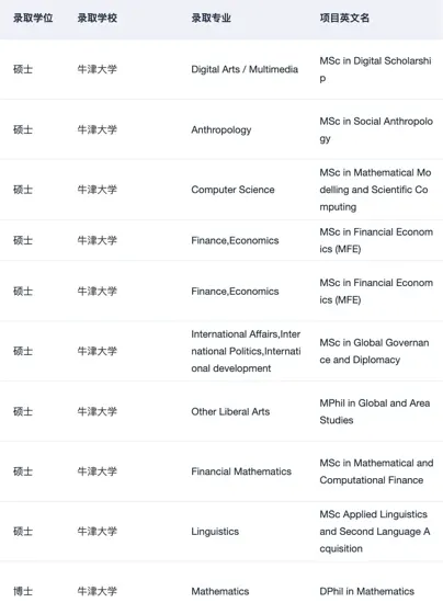 26/27fall有没有想申牛剑硕士的