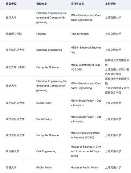 26/27fall在找上海靠谱留学机构的请进！！！