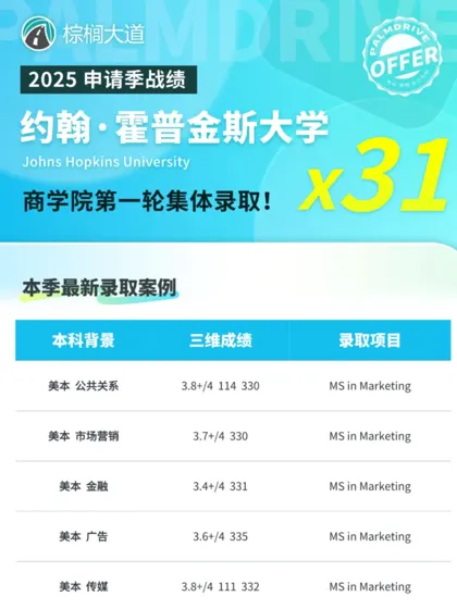 25fall JHU商学院第一轮拿到31枚offer🥳