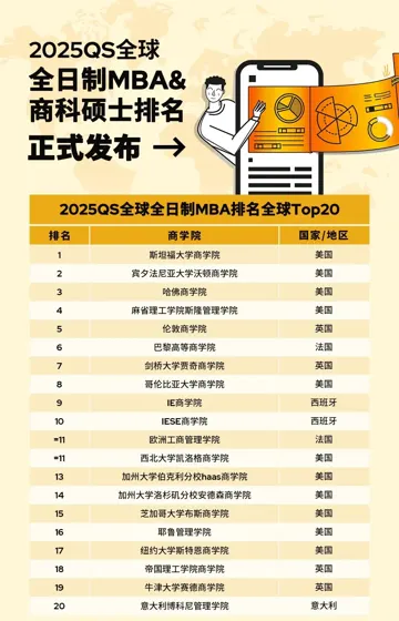 一篇说清 2025 QS全🌍MBA&商科排名