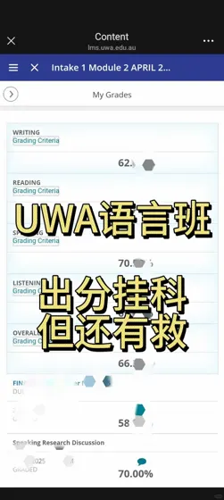 UWA西澳语言班 吃相别太难看