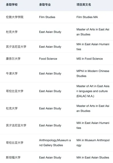 申小众专业也是需要一些技巧的