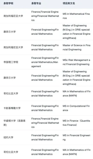 申请暂停 恭喜我们拿到第22枚 MIT offer😎