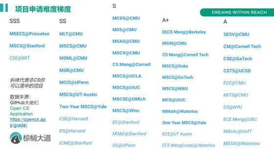 申🇺🇸CS 这家留学中介完全是legend的存在