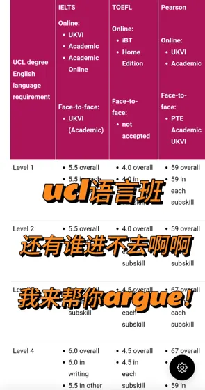 ucl语言班不达标,现在降con还赶得上!!