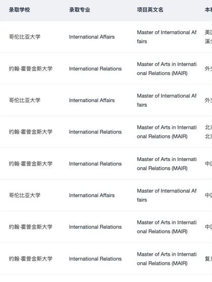 有人想申IR国际关系硕士吗