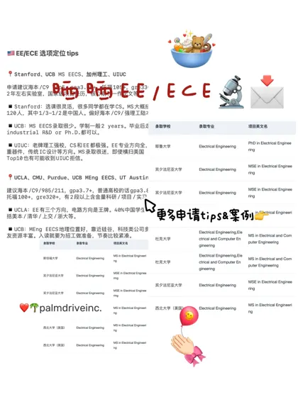 27/28fall谁要申美国EE/ECE !!! 🫢