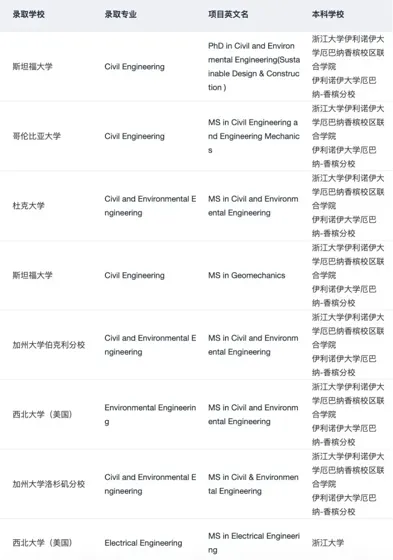 不懂是谁在吹这家杭州留学机构