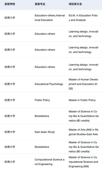 27/28fall想拿哈佛offer 一定要提前规划