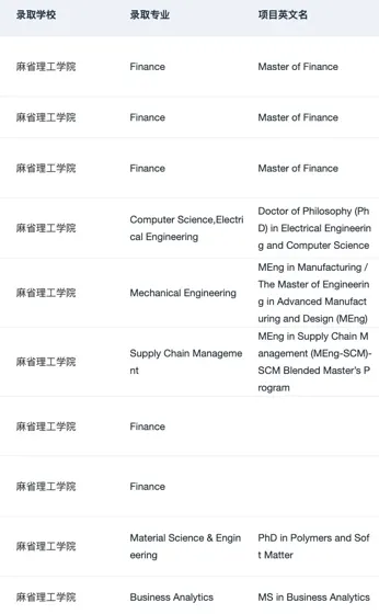 说说怎么判断自己可以申美国top10