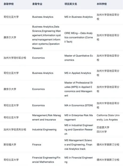 原来这就是海本er都在找的硕博申请Tips