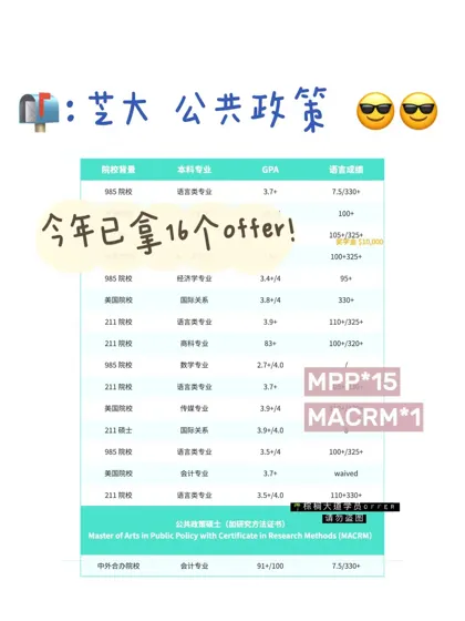 耶 24fall已拿到16枚芝大MPP offer！！！
