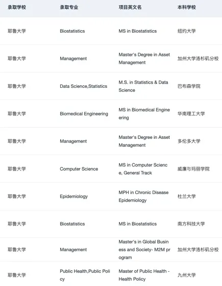 7月收到了第126个耶鲁offer😆