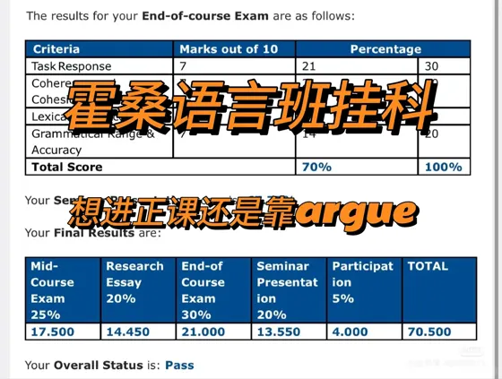 霍桑语言班T2挂科,差3分也给要回来了!!