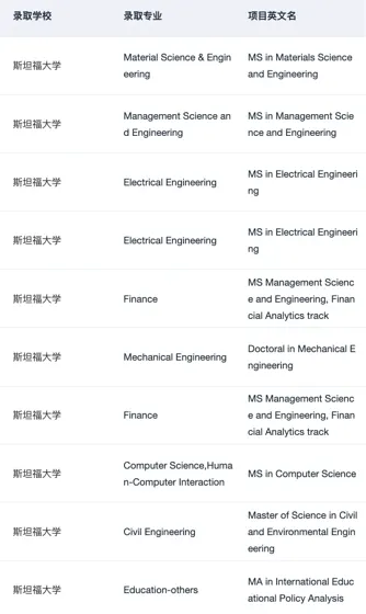 申斯坦福有没有需要规划的！