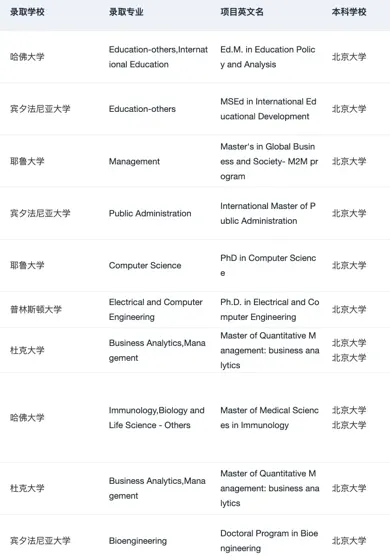我称之为北京宝藏留学机构不为过吧