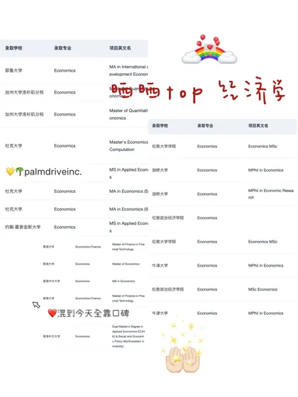 申经济学的靠谱留学机构了解一下🫡