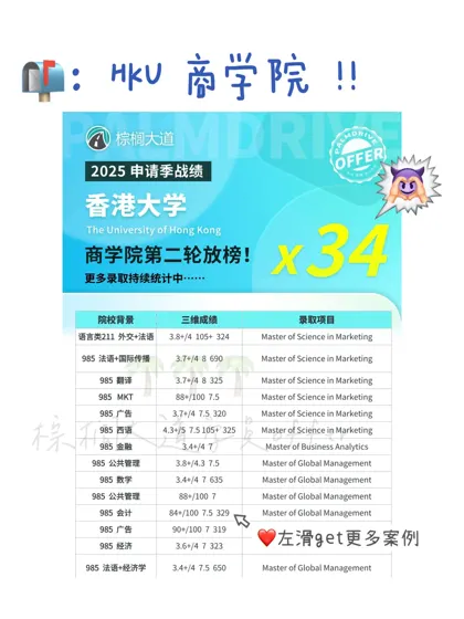 港大商学院第二轮已拿34枚offer 快哉快哉!